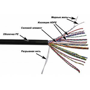 Кабель TWT UTP, 25 пар, Кат.5e, для внешней прокладки, 305 метров на катушке